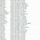 정혜정치과의원 이미지