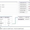 모아정보 이미지