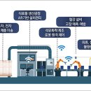 날개통신. 네이버블로그