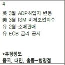 4월 2일 ~ 4월 7일 주요경제지표 일정 이미지