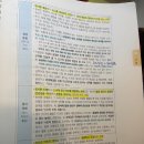 Re: 각론1 357p 정서지능의 구성요소 이미지