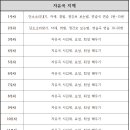 돌곡지 Daum카페