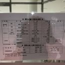 보령종합체육관 스쿼시장 이미지