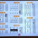 정가네양평해장국아중2호점 이미지