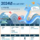 2024년 쉬는 날은 언제? 이미지