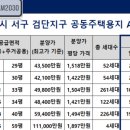 검단 2지구 2호 어린이 공원 이미지