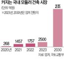 자이가이스트건축사사무소
