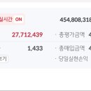 배당 커버드콜 ETF 7월 History 이미지