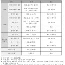 동탄국제고등학교 이미지