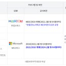 ITQ 정보화자격증 이미지