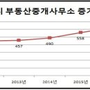 세계로부동산중개 이미지