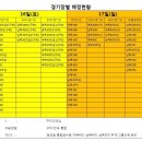 7회 구미시 새마을 오픈배드민턴 대회 대진표/경기시간표(최종) 이미지