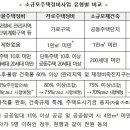 소규모