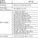 화인메디케어 이미지