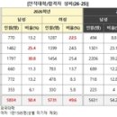제주통계조사연구소