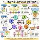광고 기획, 프레임워크 핵심개념 15개 총 정리