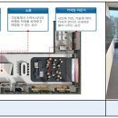 고양스마트시티지원센터 오픈랩 이미지