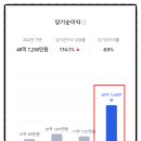 주식회사 서주