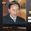 한국한방기업