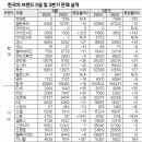 제네시스, 미국 최대 규모 브랜드 전용 9호 매장 오픈 이미지