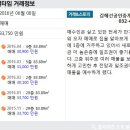 김혜선 공인중개사사무소 이미지