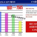 동탄역 ktx 중앙파크 이미지