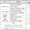 스마트요양보호사교육원 이미지