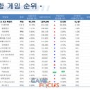 레이드 피씨방 이미지