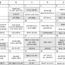 제9차 복지순례단 명단 이미지