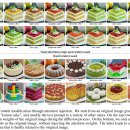 in K DOG | [Paper Review] Prompt-to-Prompt Image Editing with Cross Attention Control