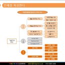 제6장 – 타사에 이기는 생산기술력을 연마하자(2) 이미지