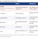IMF를 겪고도, 미국 무서운 줄 모르는 이재명 정권 이미지