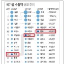 국제유가의 하락이 악재라는 주장에 대하여.. 이미지