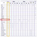 2026학년도(현 고2) 가천대 논술 모집학과와 인원(🎁 의예과 40명 포함) 이미지