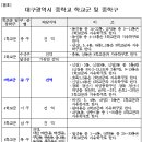 경북전문대 앞 횡단보도 이미지