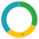 사랑샘유치원 이미지