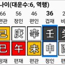 대신사주는여자