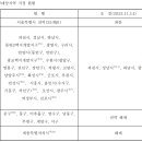 광교지구 (원천동, 이의동, 하동, 우만동) 이미지