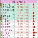 엠에스종합건설