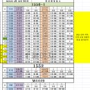 한신대 2025년 03월 10일 월요일 배차일보입니다 이미지