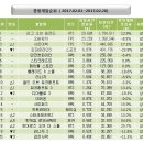 바둑이PC 이미지