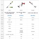 계양테크툴 네이버블로그