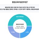 시여성회관(평생학습센터) | 평생교육 바우처 신청기간 홈페이지 총정리