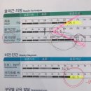 커브스 신곡클럽 | [의정부헬스장] 커브스에서 올해초 딱 -20.9키로 감량후기