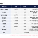 디앤씨펫푸드 - 해운대구 해운대로61번가길 76 | 디앤씨펫푸드