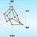 주식회사 스윗 네이버블로그