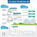 조운부동산중개사무소 이미지