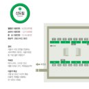 2호선 대림역(신도림방향4-3)