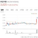 두원약품 이미지