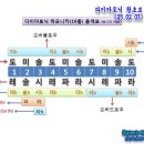 똑 같아요(They are alike) C_2025.02.03 이미지